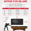 quelle taille de billard choisir ? espace nécessaire autour du billard, taille de la pièce pour le billard, surface