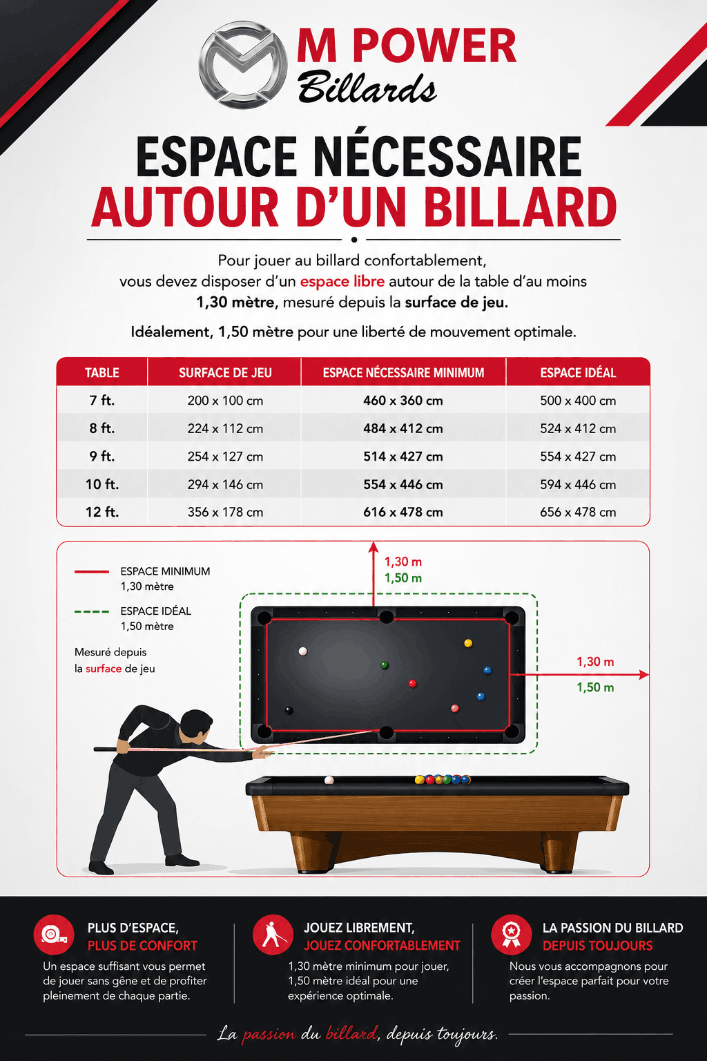 quelle taille de billard choisir ? espace nécessaire autour du billard, taille de la pièce pour le billard, surface